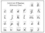 Year 1 English Lesson Plans